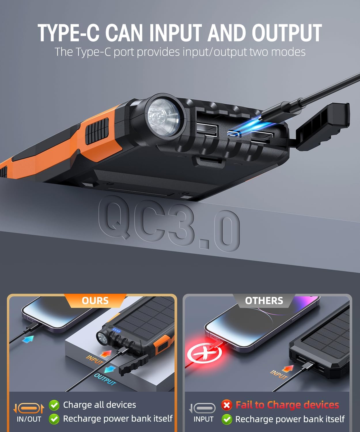 Power-Bank-Solar-Charger - 42800mAh Portable Charger,Solar Power Bank,External Battery Pack 5V3.1A Qc 3.0 Fast Charger Built-in Super Bright Flashlight (Orange) - Image 3